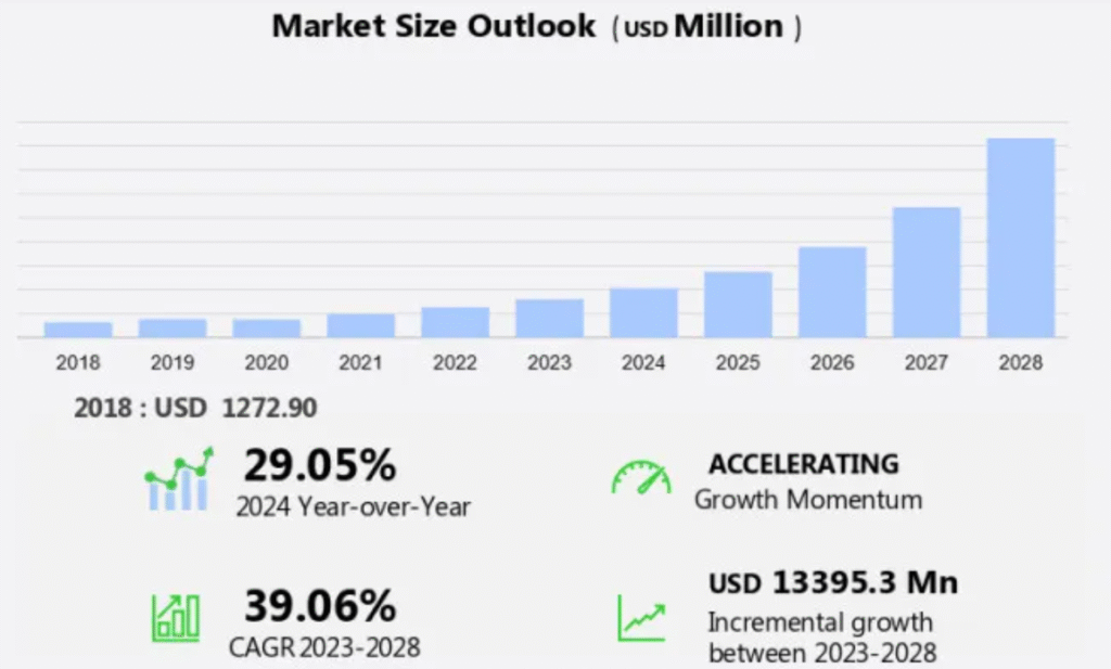 Trike Market Analysis