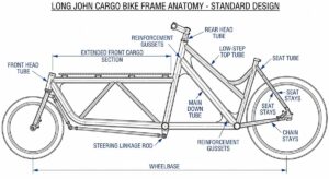 Long John Cargo Bike Frame Anatomy