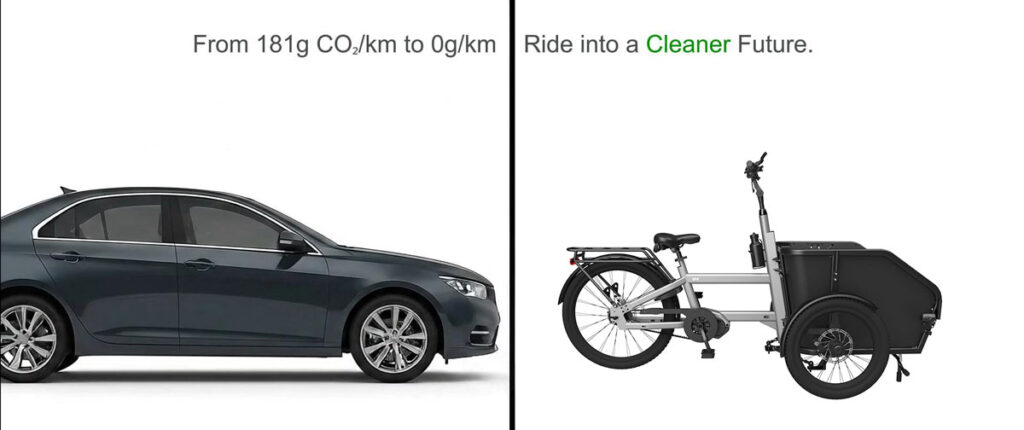 sustainability-driven cargo bike industry market trends