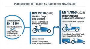 cargo bike compliance