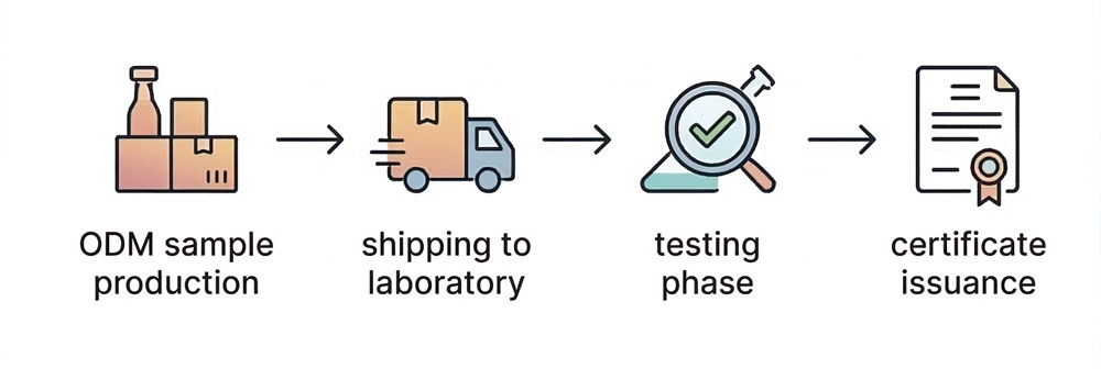 certification-process