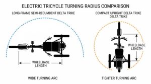Recumbent vs Upright Electric Trike