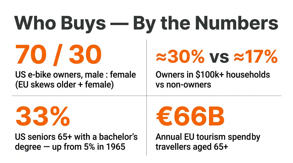 gender·income·leisure