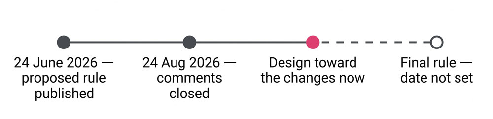 CPSC 2026 proposed rule timeline
