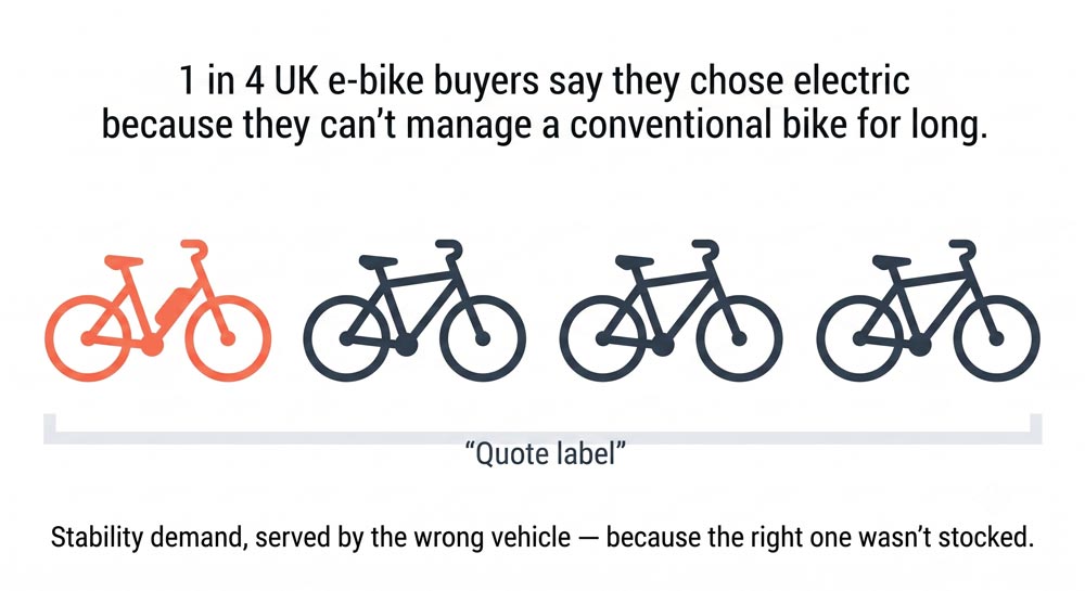 Demand hiding inside the e bike boom