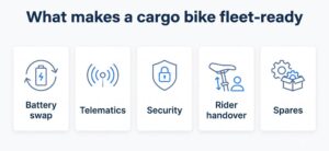 Five operational specs that make a fleet-ready cargo bike