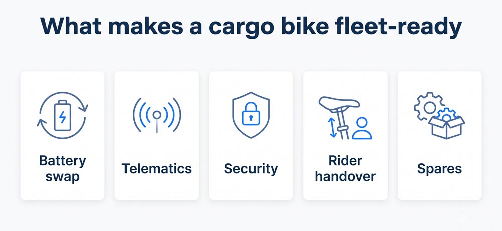 Five operational specs that make a fleet-ready cargo bike