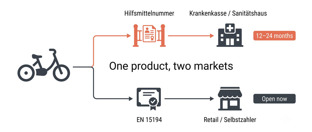senior e-trike market Germany