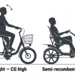 electric trike stability engineering — upright versus semi recumbent centre of gravity comparison
