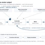 What determines the output of an electric trike drive system