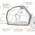 Cargo Bike Dog Cabin Specification Diagram
